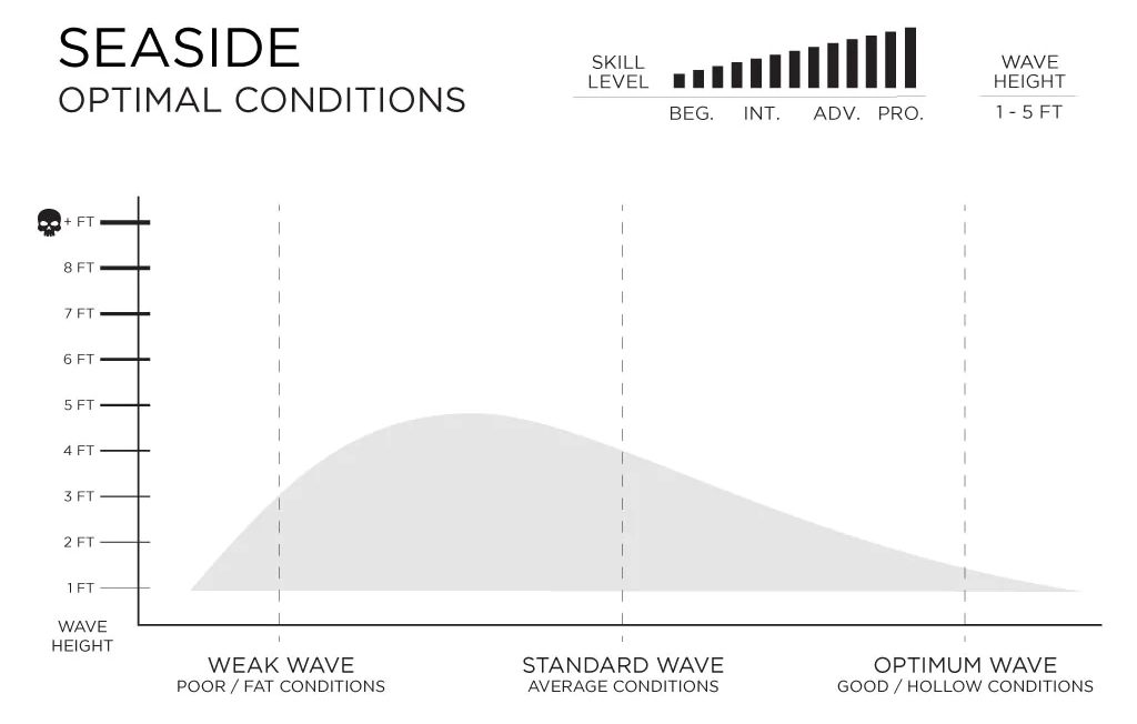 Surfboard Design SurfSphere